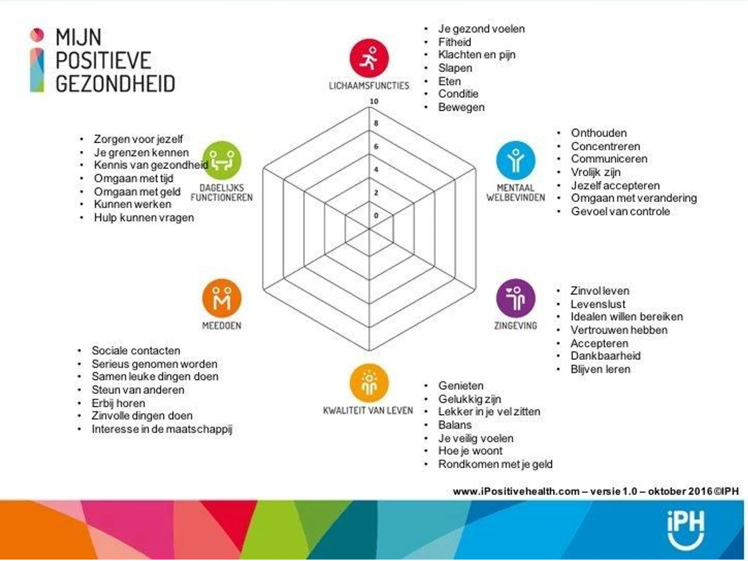 Afbeelding voor activiteit: Training Positieve Gezondheid